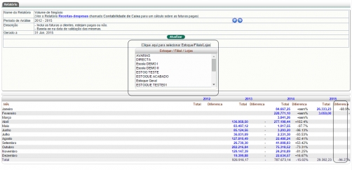Consulta de volume de vendas, agora com filtro por Loja/Filial na versão 5.13 do APLWeb